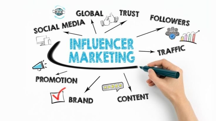 Micro Influencer Marketing