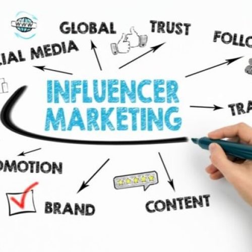 Micro Influencer Marketing